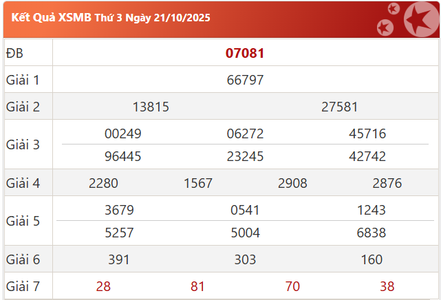 Soi cầu Soi cầu miền bắc 22/10/2025