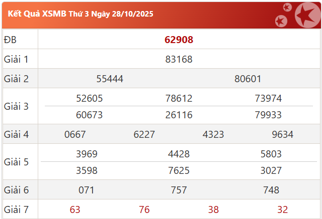 Soi cầu Soi cầu miền bắc 29/10/2025