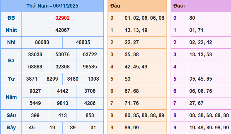 Soi cầu miền bắc 06/11/2025
