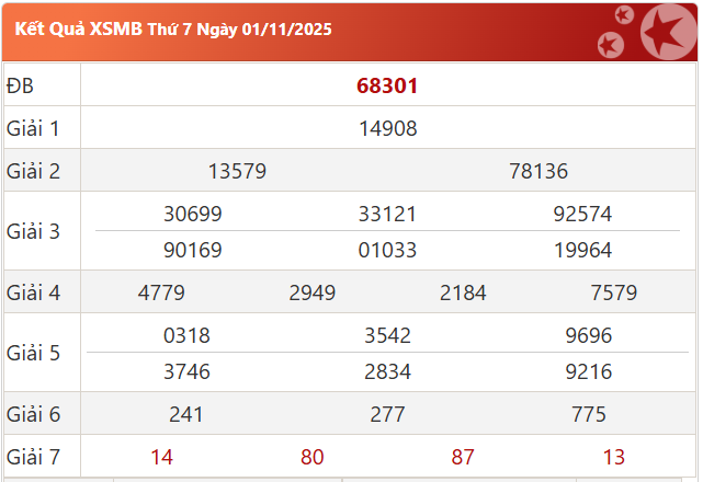 Soi cầu miền bắc 02/11/2025
