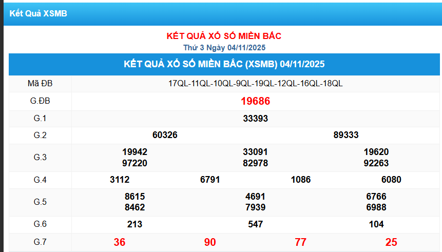 Soi cầu miền bắc 05/11/2025
