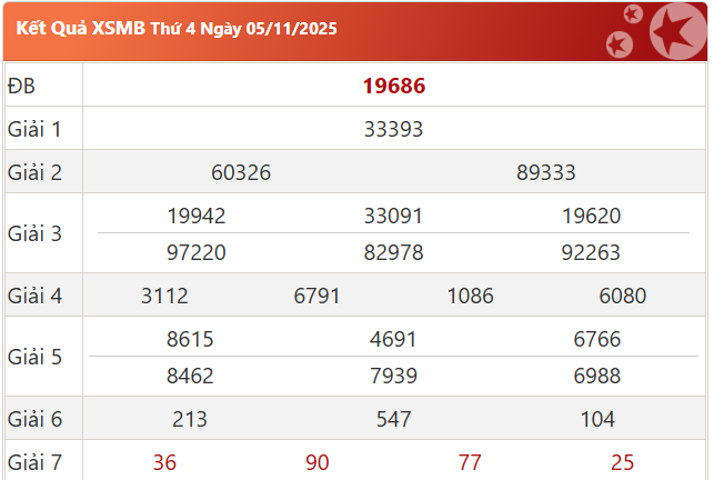 Soi cầu miền bắc 06/11/2025