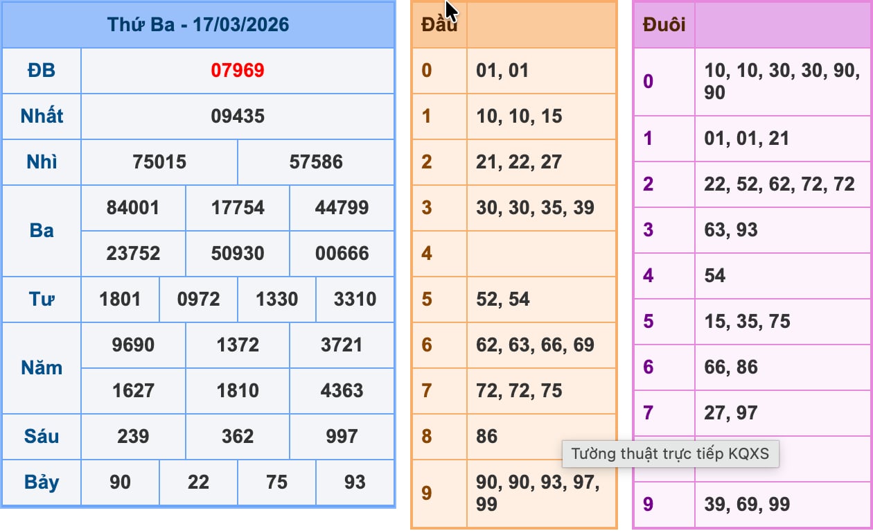 Soi cầu miền bắc ngày 18/3/2026