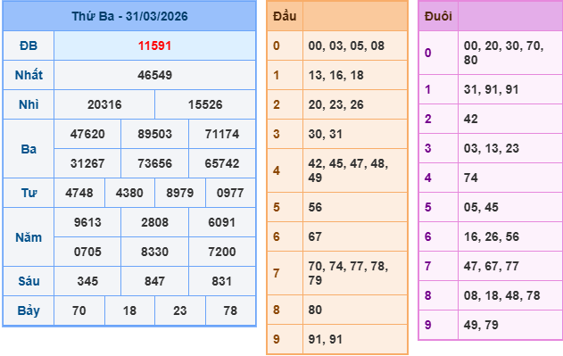 Soi cầu 247 miễn phí ngày 1-4-2026