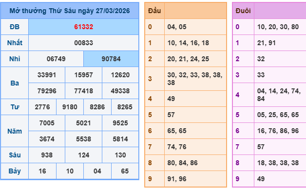Soi cầu 247 miễn phí ngày 28-3-2026