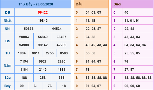 Soi cầu 247 miễn phí ngày 29-3-2026