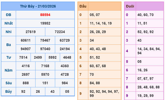 Soi cầu 247 miễn phí ngày 22-3-2026
