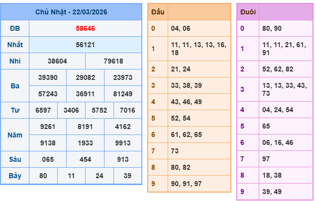 Soi cầu 247 miễn phí ngày 23-3-2026