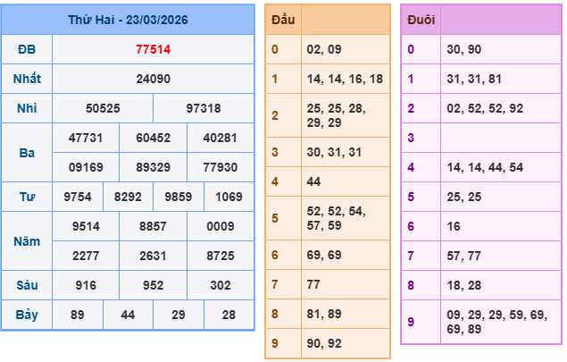 Soi cầu 247 miễn phí ngày 24-3-2026