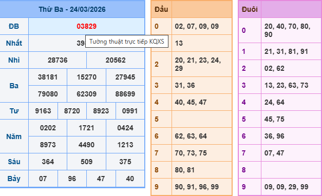 Soi cầu 247 miễn phí ngày 25-3-2026