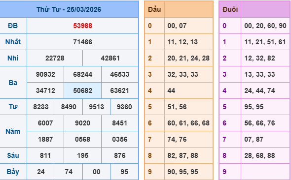 Soi cầu 247 miễn phí ngày 26-3-2026