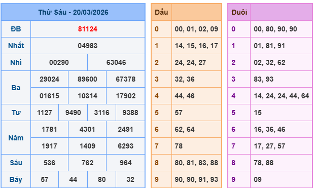 Soi cầu 247 miễn phí ngày 21-3-2026