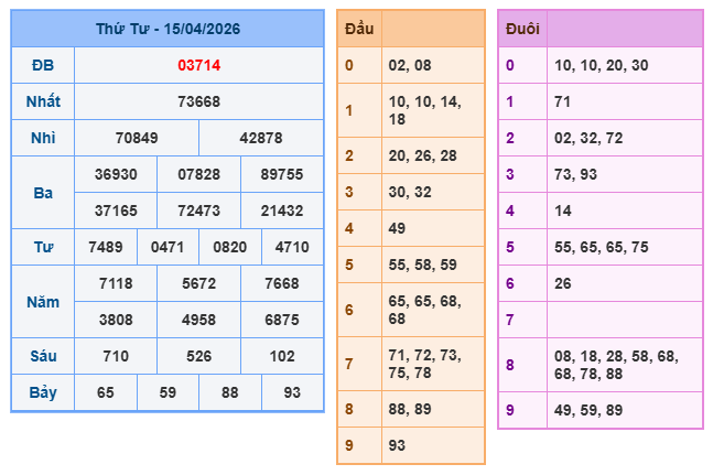 Soi cầu miền bắc ngày 16/4/2026