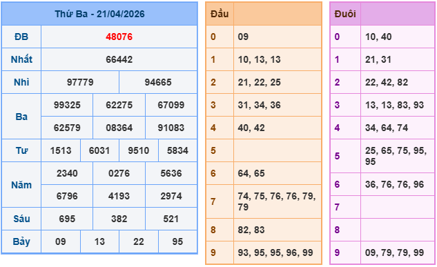 Soi cầu miền bắc ngày 22/4/2026