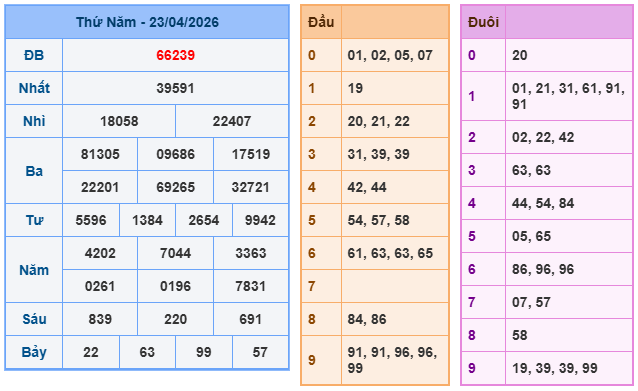 Soi cầu 247 miễn phí ngày 24-4-2026