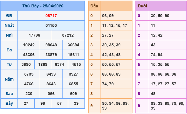 Soi cầu 247 miễn phí ngày 26-4-2026