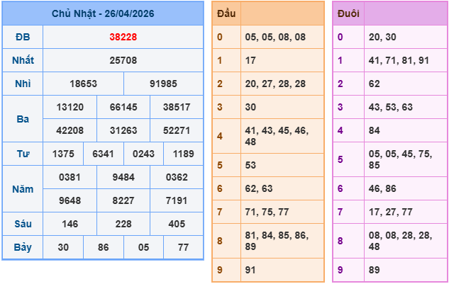 Soi cầu 247 miễn phí ngày 27-4-2026