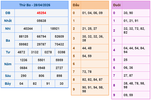 Soi cầu 247 miễn phí ngày 29-4-2026