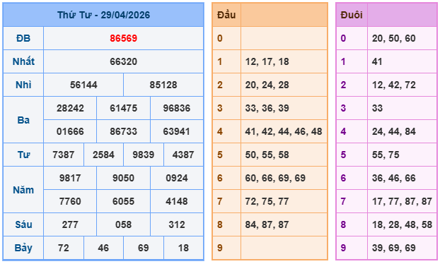 Soi cầu 247 miễn phí ngày 30-4-2026