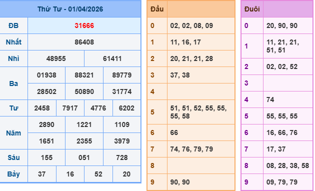 Soi cầu 247 miễn phí ngày 2-4-2026