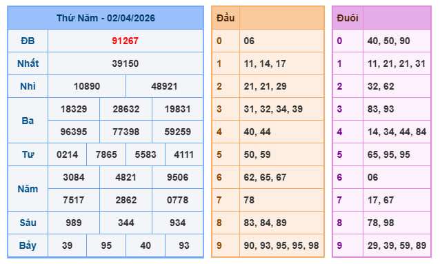 Soi cầu miền bắc ngày 02/04/2026