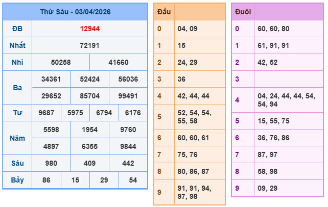 Soi cầu miền bắc ngày 04/04/2026