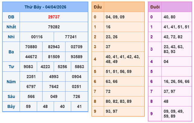 Soi cầu miền bắc ngày 04/04/2026