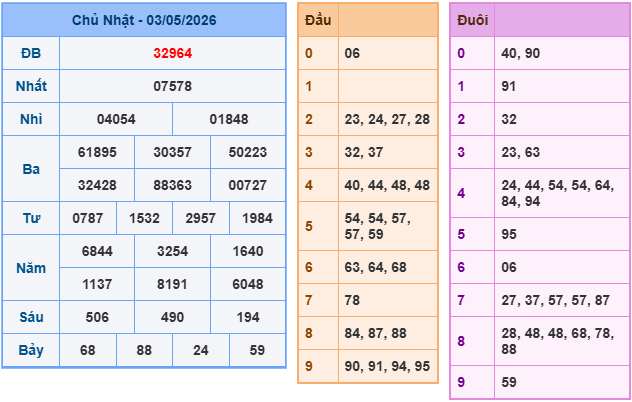 Soi cầu 247 miễn phí ngày 04-5-2026