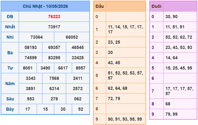 Soi cầu miền bắc ngày 11/5/2026