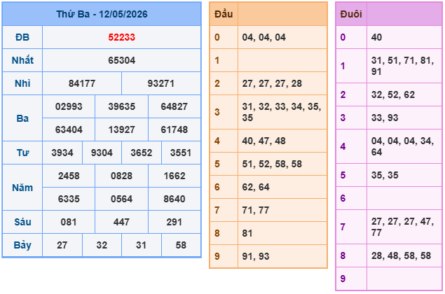 Soi cầu 247 miễn phí ngày 13-5-2026