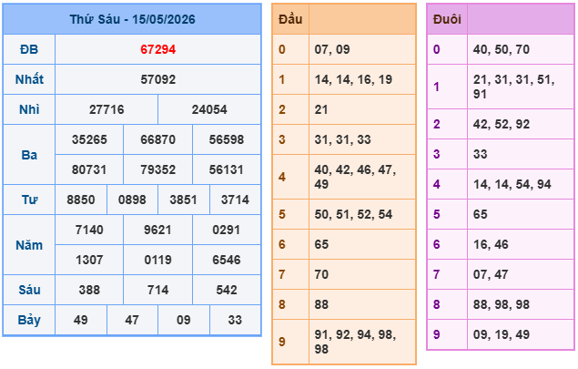 Soi cầu 247 miễn phí ngày 16-5-2026