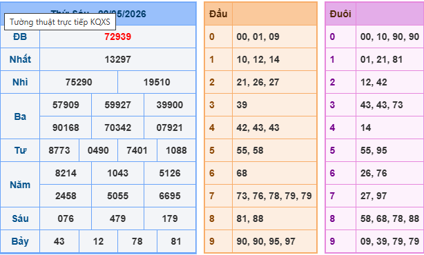 Soi cầu 247 miễn phí ngày 23-5-2026