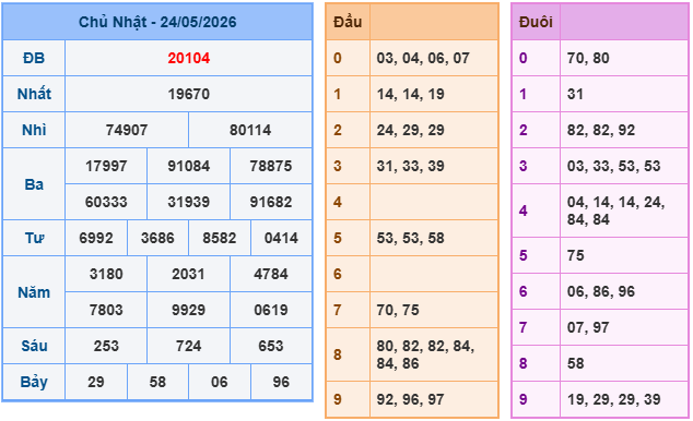 Soi cầu 247 miễn phí ngày 25-5-2026