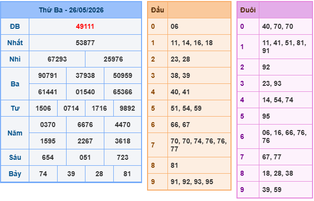 Soi cầu 247 miễn phí ngày 27-5-2026