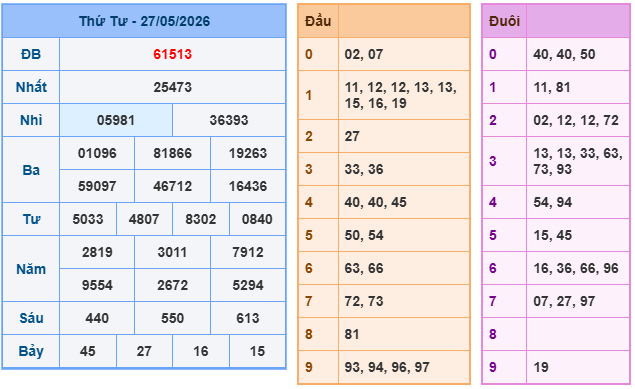 Soi cầu 247 miễn phí ngày 28-5-2026