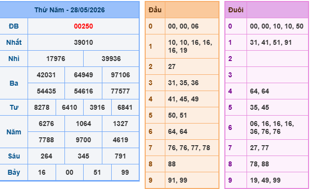 Soi cầu 247 miễn phí ngày 29-5-2026