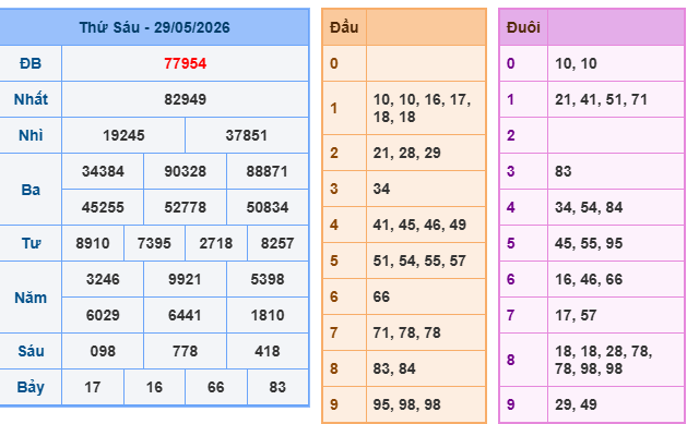 Soi cầu 247 miễn phí ngày 30-5-2026