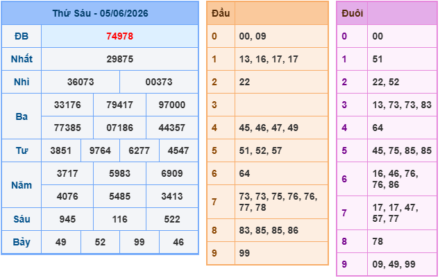 Soi cầu 247 miễn phí ngày 06-06-2026