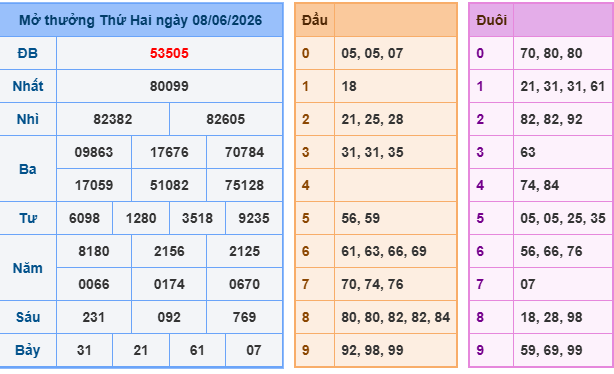 Soi cầu 247 miễn phí ngày 09-06-2026