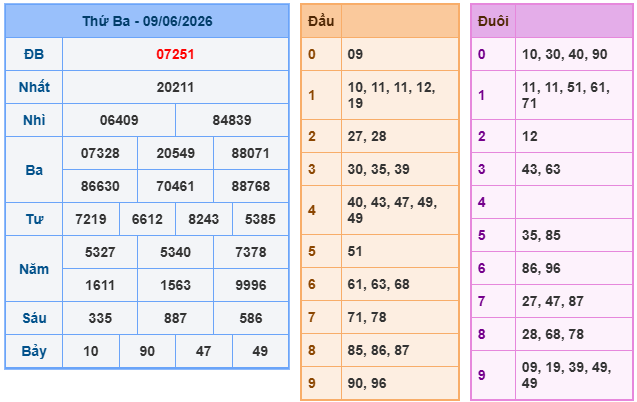 Soi cầu 247 miễn phí ngày 10-06-2026