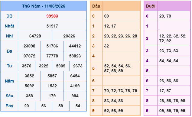 Soi cầu 247 miễn phí ngày 12-06-2026