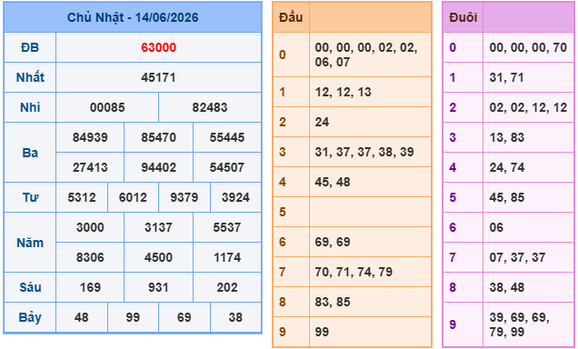 Soi cầu 247 miễn phí ngày 15-06-2026