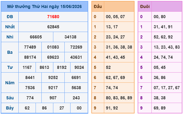 Soi cầu 247 miễn phí ngày 16-06-2026