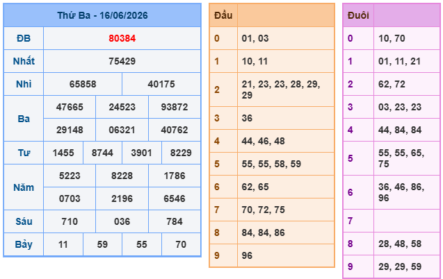 Soi cầu 247 miễn phí ngày 17-06-2026