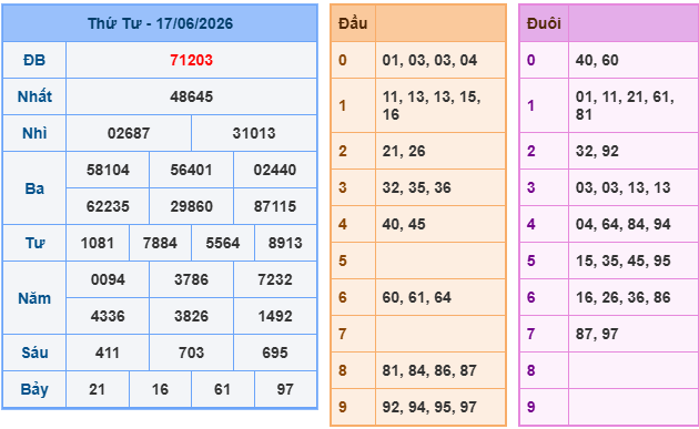 Soi cầu 247 miễn phí ngày 18-06-2026