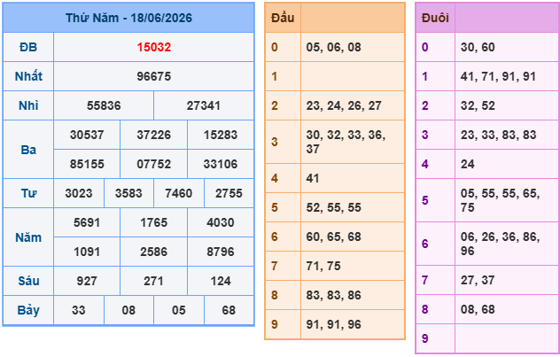 Soi cầu 247 miễn phí ngày 19-06-2026