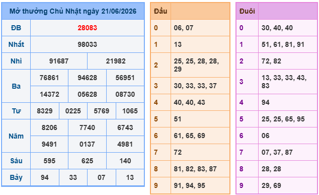 Soi cầu 247 miễn phí ngày 22-06-2026