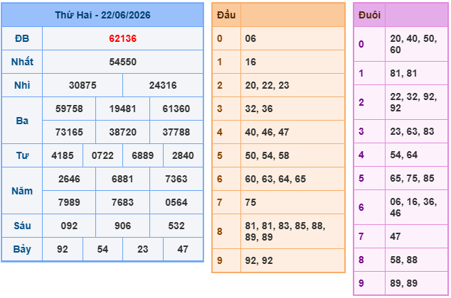 Soi cầu 247 miễn phí ngày 23-06-2026