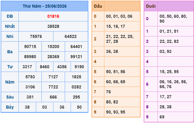Soi cầu 247 miễn phí ngày 26-06-2026