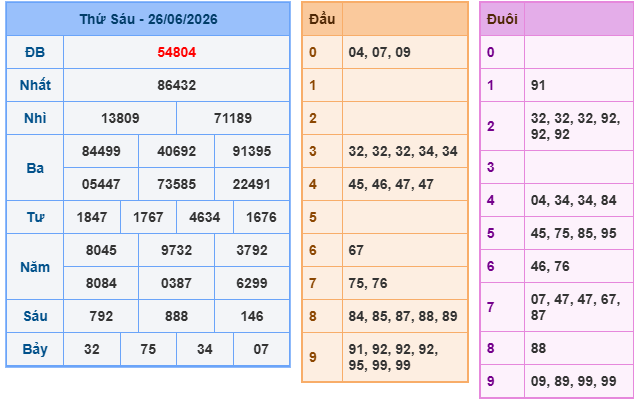 Soi cầu 247 miễn phí ngày 27-06-2026